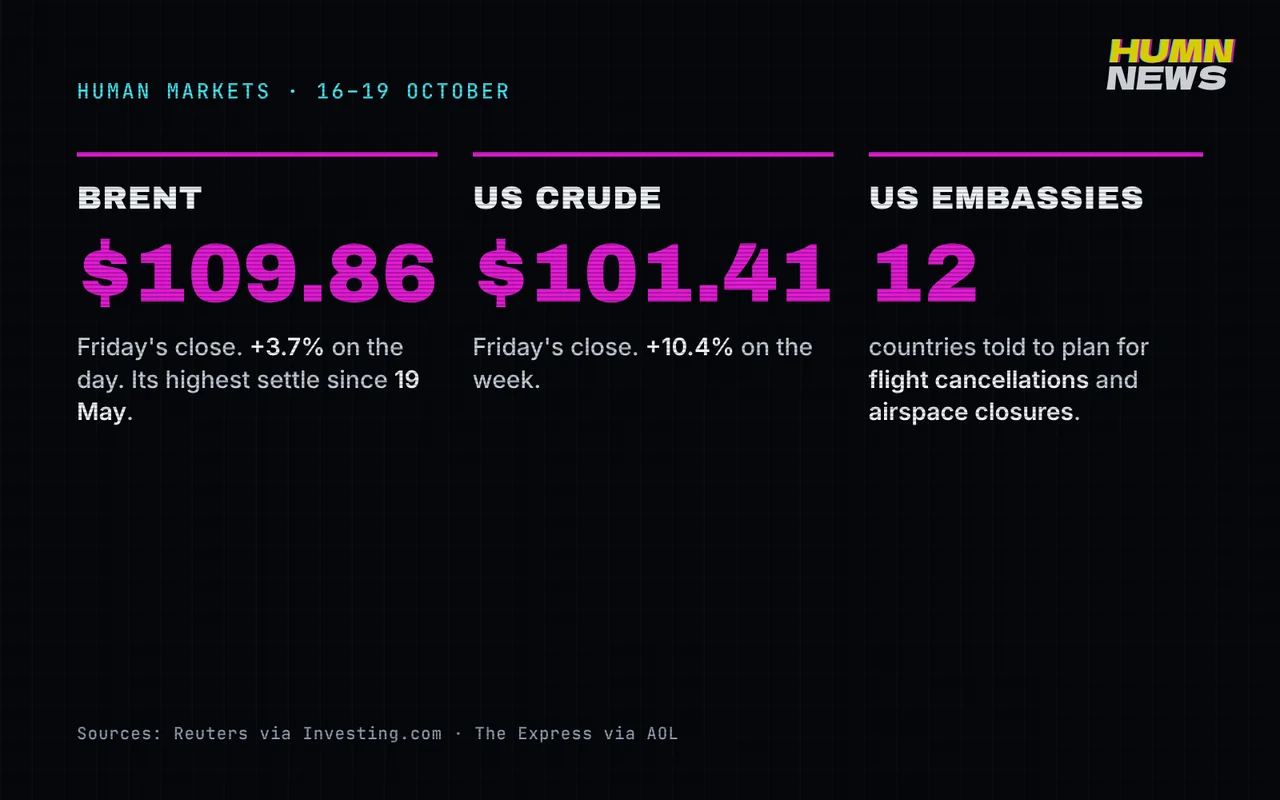 16 to 19 October. Sources: Reuters via Investing.com, The Express via AOL.